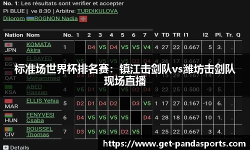 标准场世界杯排名赛：镇江击剑队vs潍坊击剑队现场直播
